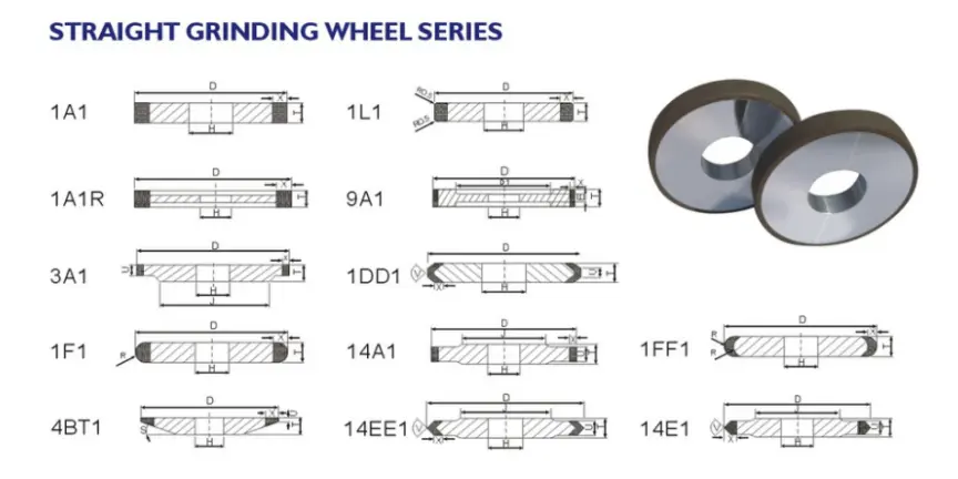 Technical Specifications Technical Specifications