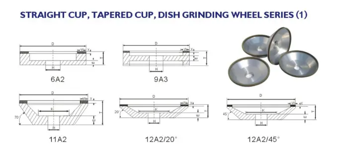 Specification Specification